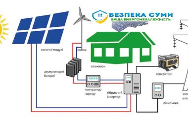 Монтаж сонячних електростанцій в Сумах та Сумській області: ефективність, екологічність та економія Монтаж сонячних електростанцій в Сумах та Сумській області: ефективність, екологічність та економія